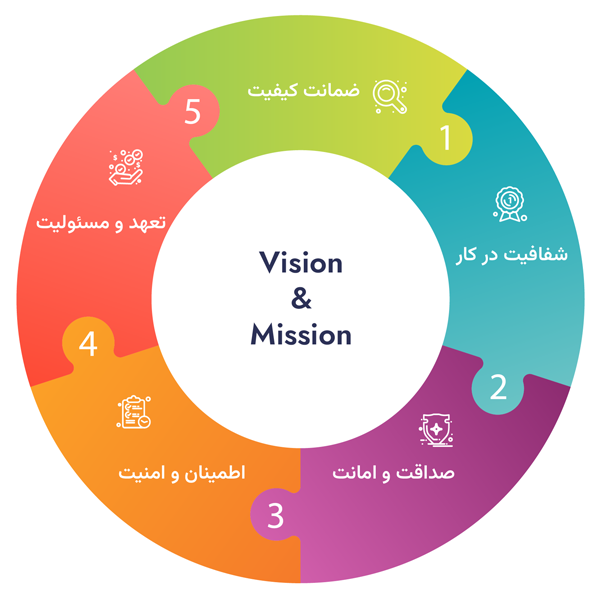 Esys Vision and Mission