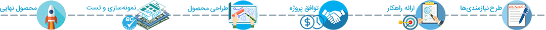 Design Request